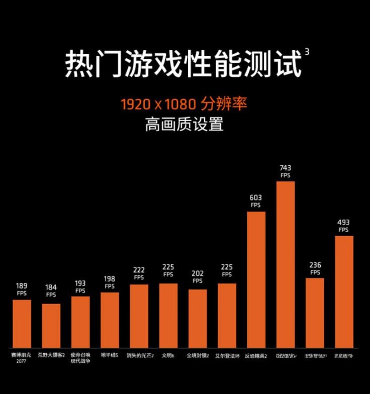 AMD锐龙7 9700X 2000元价位 _ ZEN5架构游戏缓存优势 _9700X