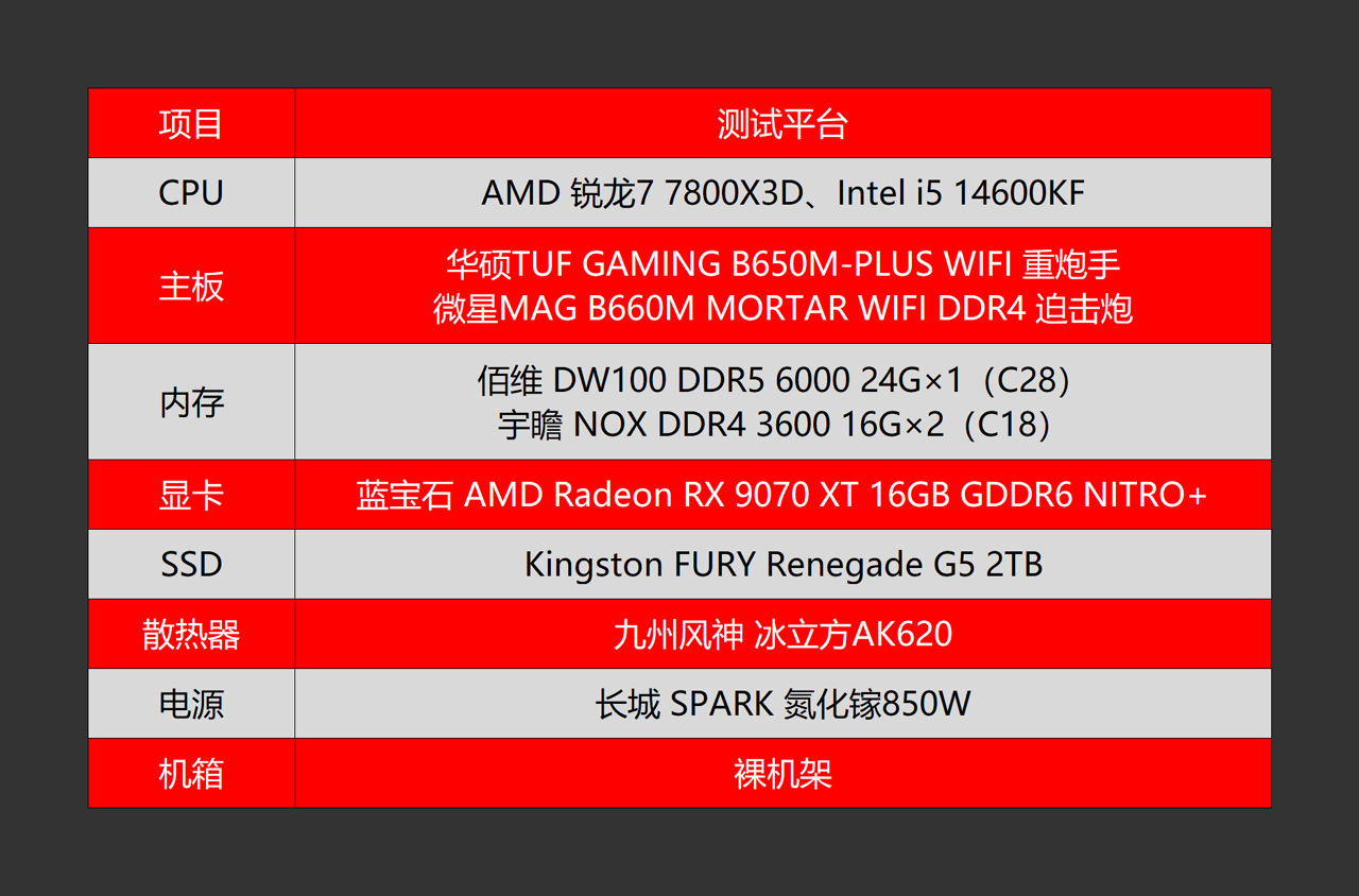 7800X3D_Intel 12 13 14代CPU D4主板 DDR4内存 性价比 对比 测试 锐龙7 7800X3D 单通道 DDR5 游戏性能