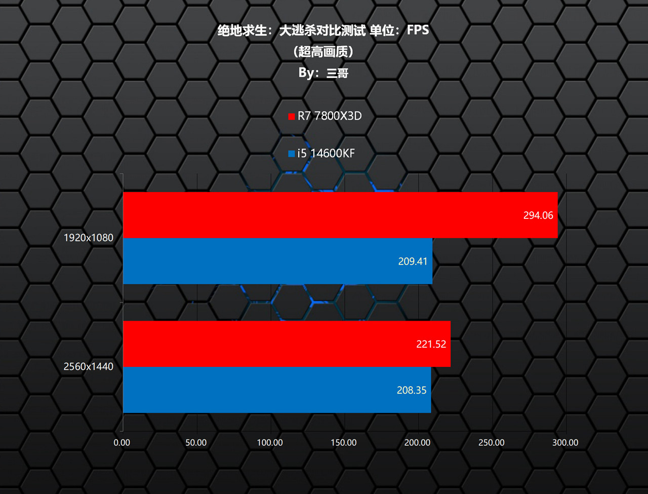 7800X3D_Intel 12 13 14代CPU D4主板 DDR4内存 性价比 对比 测试 锐龙7 7800X3D 单通道 DDR5 游戏性能