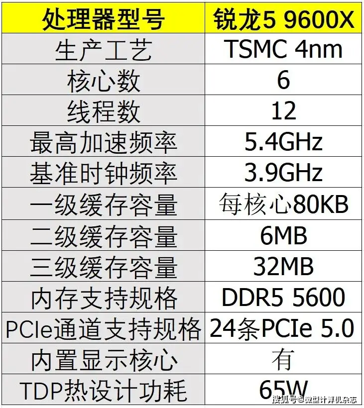 只能购买一根内存时，哪款CPU游戏性能更强？锐龙5 9600X对决酷睿Ultra 7 265K