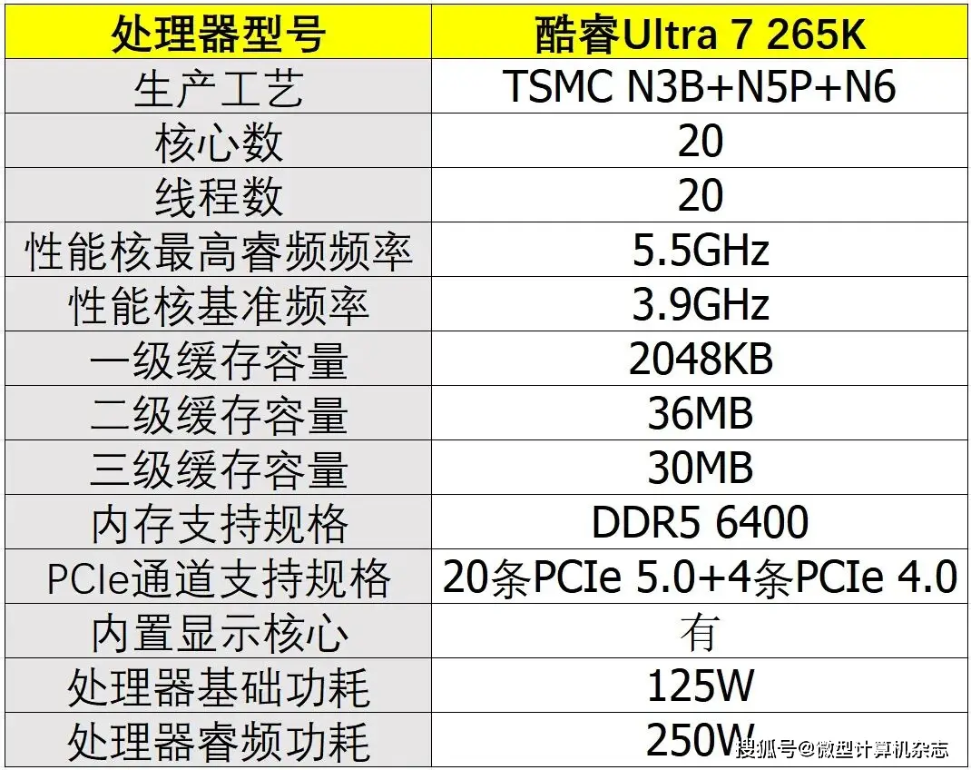 9600X_DDR5内存价格暴涨 AMD锐龙5 9600X 对比英特尔酷睿Ultra 7 265K 游戏性能测试