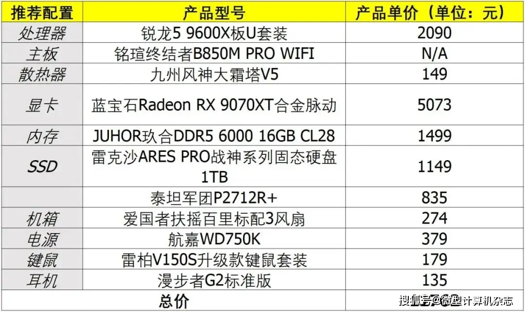 DDR5内存价格暴涨 AMD锐龙5 9600X 对比英特尔酷睿Ultra 7 265K 游戏性能测试_9600X