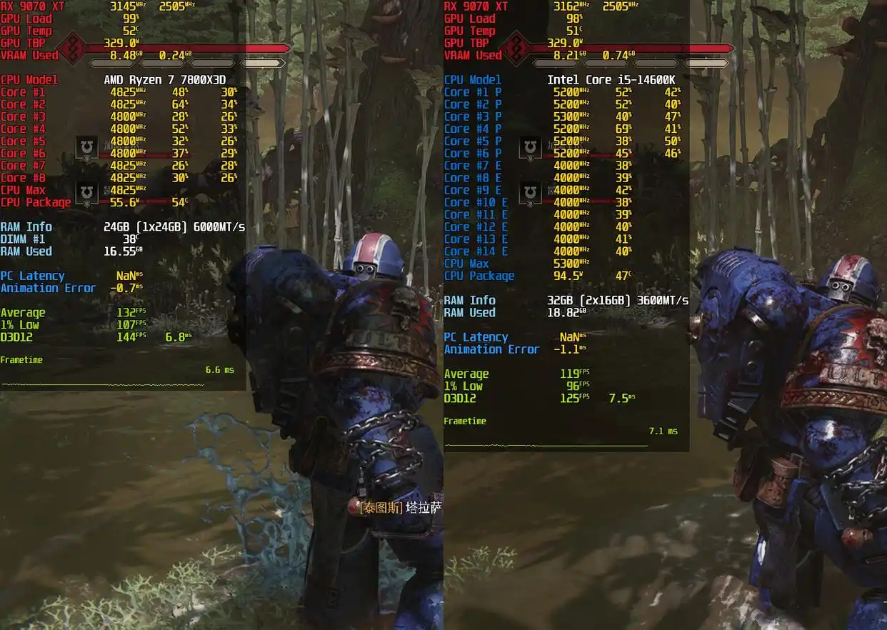 7800X3D DDR5单通道性能对比 14600K DDR4双通道性价比 7800X3D AM5平台升级分析_7800X3D