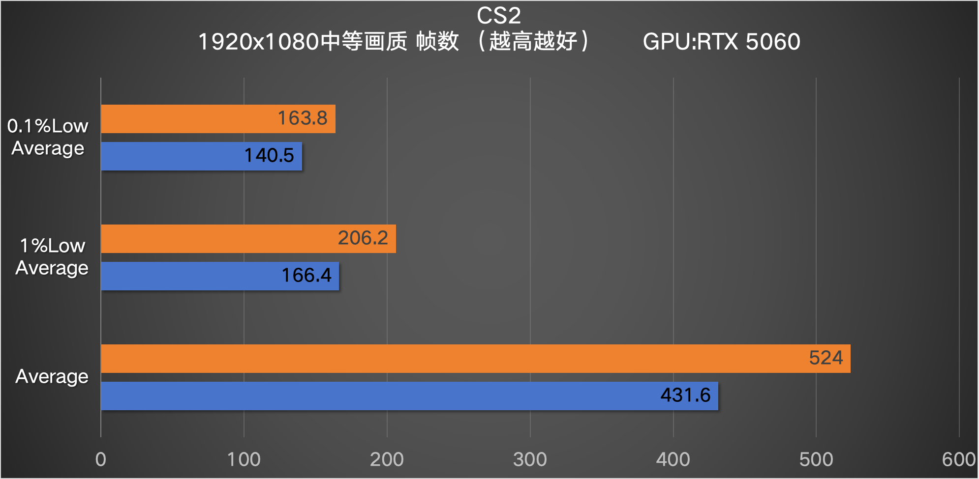 Intel酷睿Ultra 5 230F vs AMD Ryzen 5 9600X 对比评测_中端CPU性能对比分析_9600X