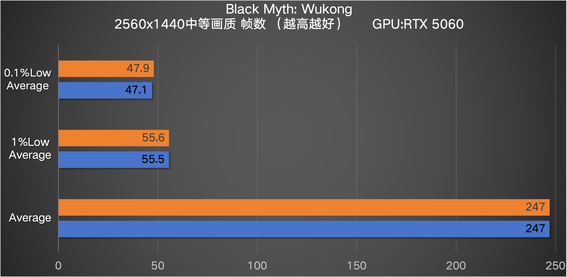 9600X_中端CPU性能对比分析_Intel酷睿Ultra 5 230F vs AMD Ryzen 5 9600X 对比评测