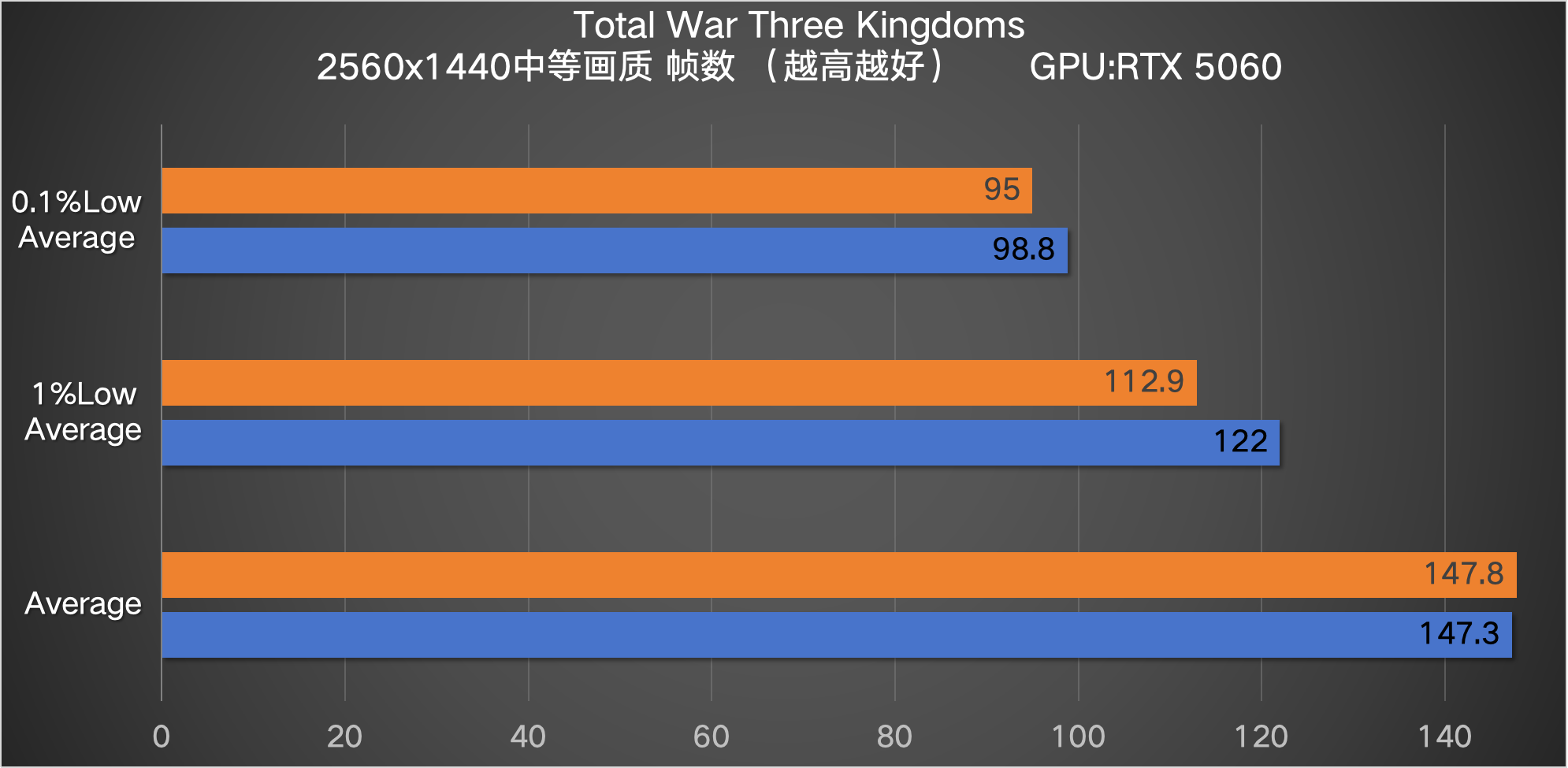 中端CPU性能对比分析_Intel酷睿Ultra 5 230F vs AMD Ryzen 5 9600X 对比评测_9600X