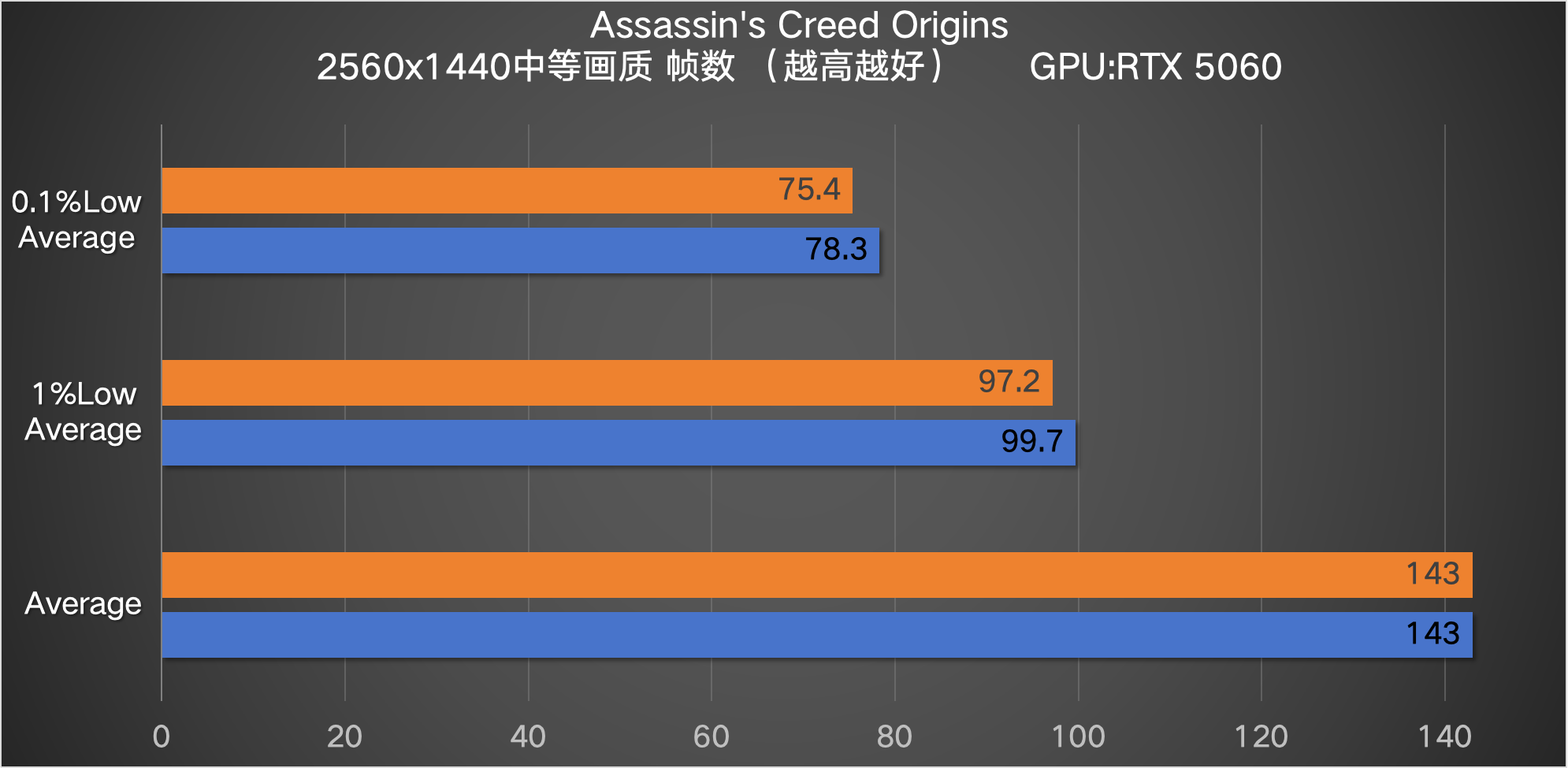 9600X_中端CPU性能对比分析_Intel酷睿Ultra 5 230F vs AMD Ryzen 5 9600X 对比评测