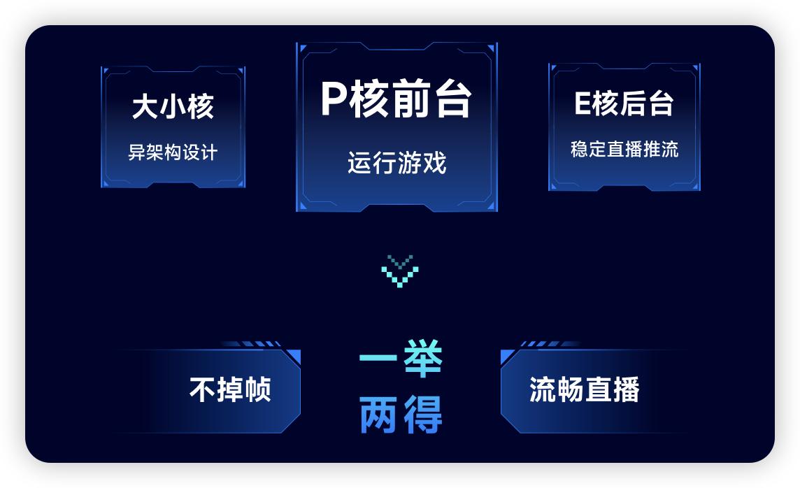 9700X_Intel酷睿Ultra7265K对AMD锐龙79600X性能对比_游戏生产力AI处理器选择