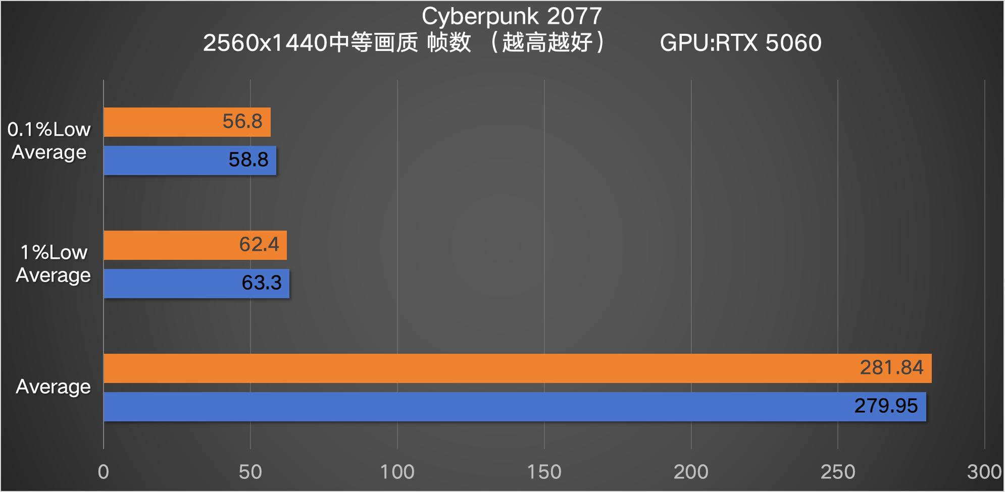 9600X_中端处理器选购指南_230F与9600X性能对比