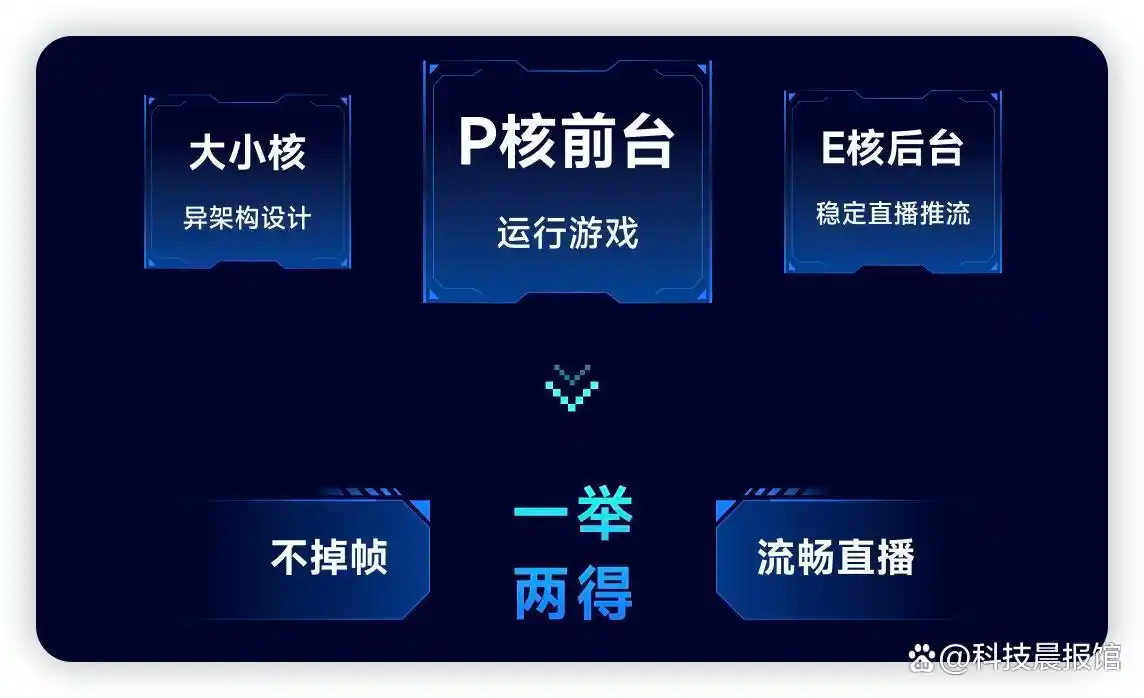 9700X_U7265K与9700X游戏生产力AI性能分析_Intel酷睿Ultra7265K对AMD锐龙79600X性能对比