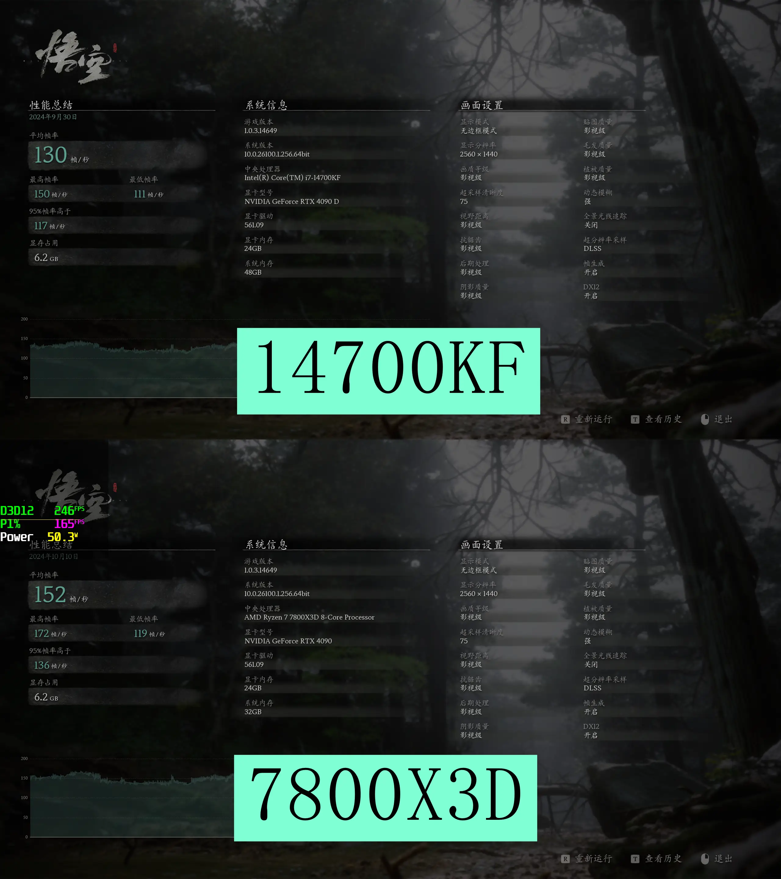 7800X3D_英特尔酷睿i7-14700KF 对比 AMD 锐龙7 7800X3D _ 游戏CPU性能评测 X3D vs i7-14700KF