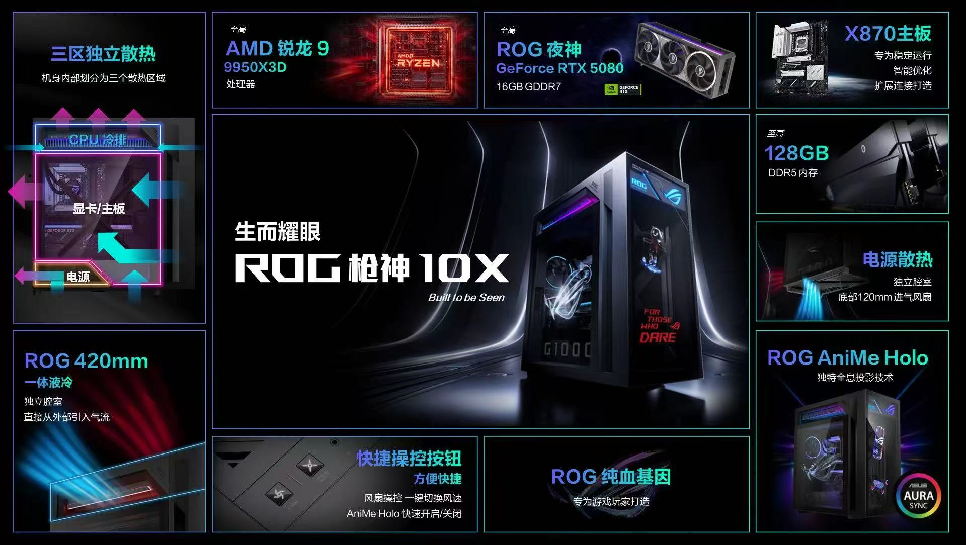 ROG枪神10X锐龙9 9950X3D配置_ROG枪神10X全息投影机箱_9950X3D