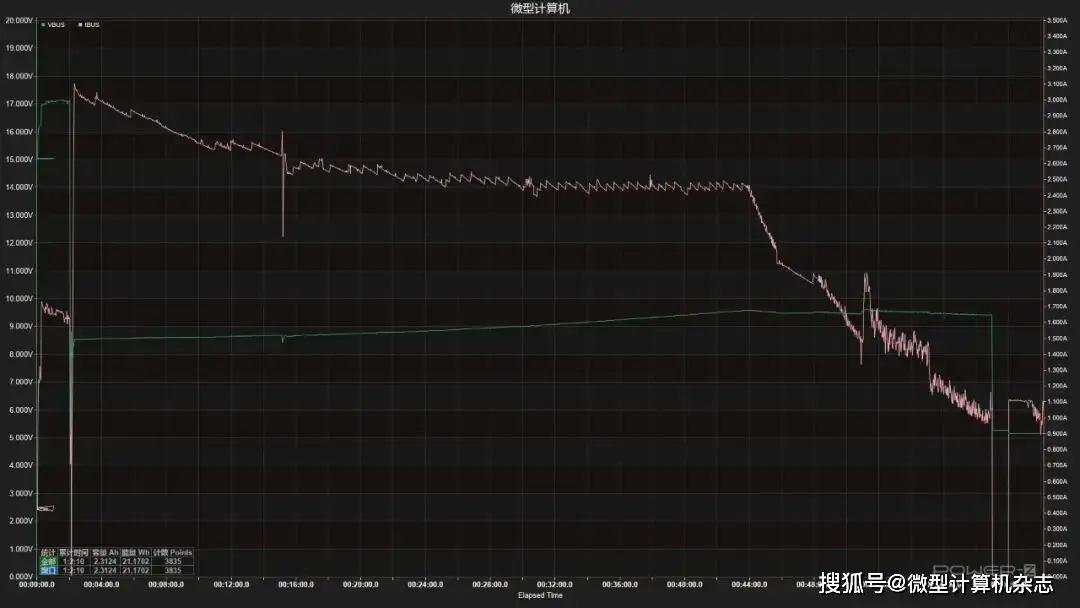 荣耀Magic8 Pro Air 6.1mm轻薄旗舰_9500F_5500mAh电池Pro级影像手机