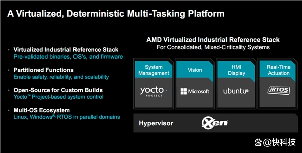 AMD锐龙AI嵌入式P100系列 8核 12核 异构架构 _ 锐龙AI嵌入式P100系列 工业自动化 物理AI _Ryzen AI