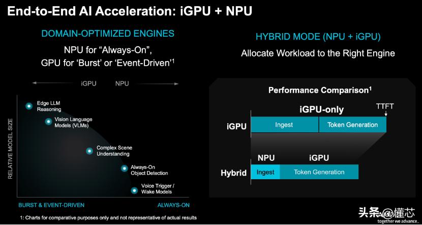 边缘AI算力基准_Ryzen AI_AMD锐龙AI嵌入式P100
