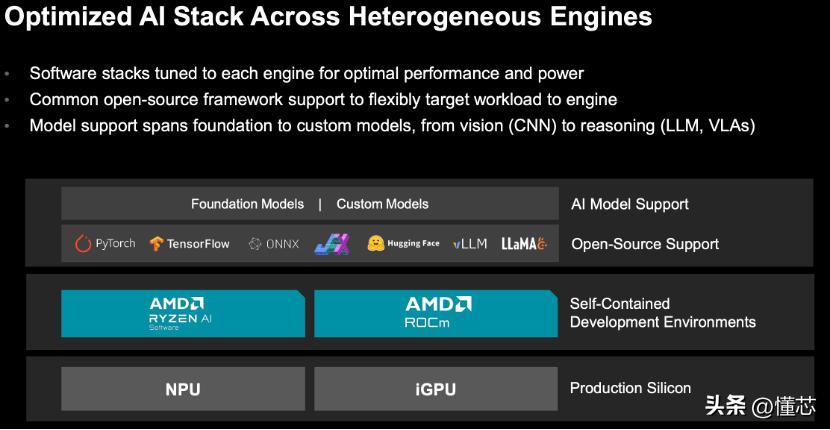 AMD锐龙AI嵌入式P100_Ryzen AI_边缘AI算力基准