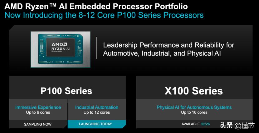 边缘AI算力基准_Ryzen AI_AMD锐龙AI嵌入式P100