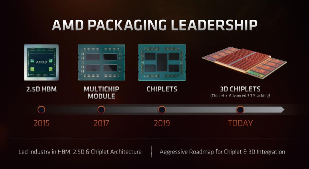 锐龙7 7800X3D DDR5内存性能表现_7800X3D_AMD锐龙7 7800X3D单通道DDR5内存对比酷睿i5-14600K DDR4双通道内存游戏性能测试