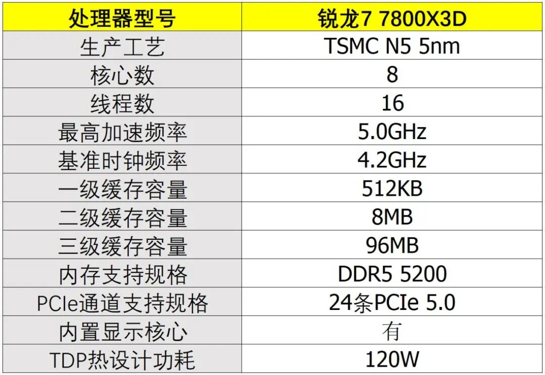 AMD锐龙7 7800X3D单通道DDR5内存对比酷睿i5-14600K DDR4双通道内存游戏性能测试_7800X3D_锐龙7 7800X3D DDR5内存性能表现