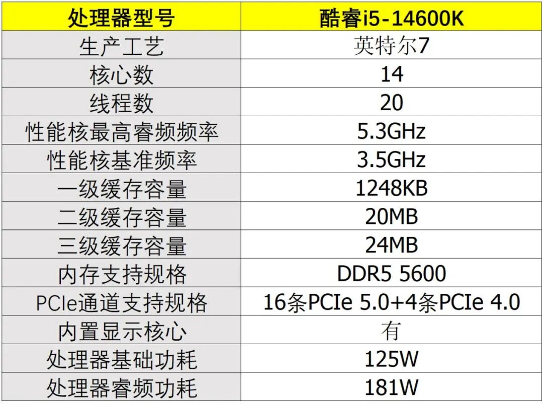 7800X3D_锐龙7 7800X3D DDR5内存性能表现_AMD锐龙7 7800X3D单通道DDR5内存对比酷睿i5-14600K DDR4双通道内存游戏性能测试
