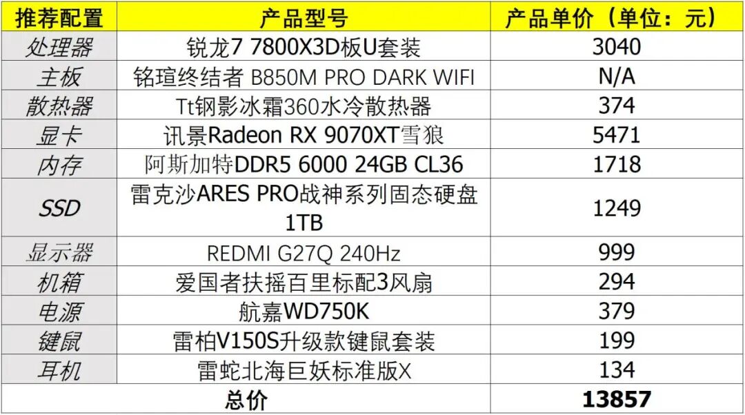AMD锐龙7 7800X3D单通道DDR5内存对比酷睿i5-14600K DDR4双通道内存游戏性能测试_7800X3D_锐龙7 7800X3D DDR5内存性能表现