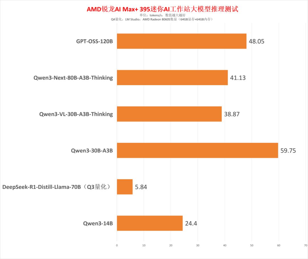 Ryzen AI_OpenClaw本地部署教程_OpenClaw开源AI助手