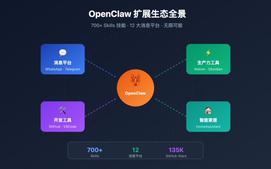 OpenClaw本地部署教程_Ryzen AI_OpenClaw开源AI助手