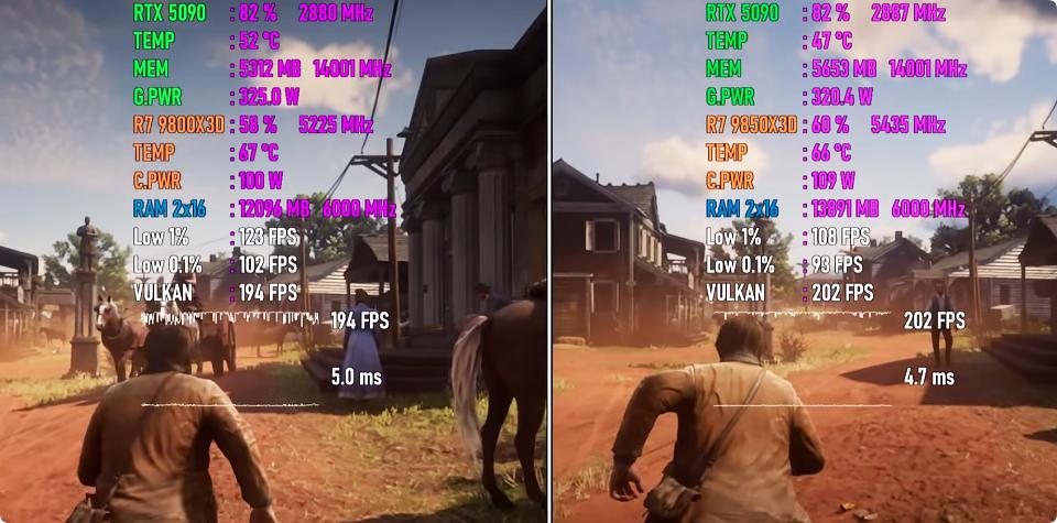 好消息！Ryzen 7 9800X3D已降价，比Ryzen 7 9850X3D便宜14%