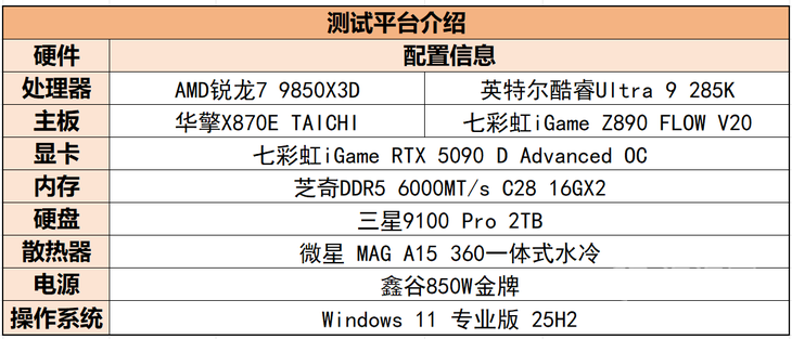 AMD锐龙7 9850X3D 对比 酷睿Ultra 9 285K 游戏 CPU 性能评测_9800X3D