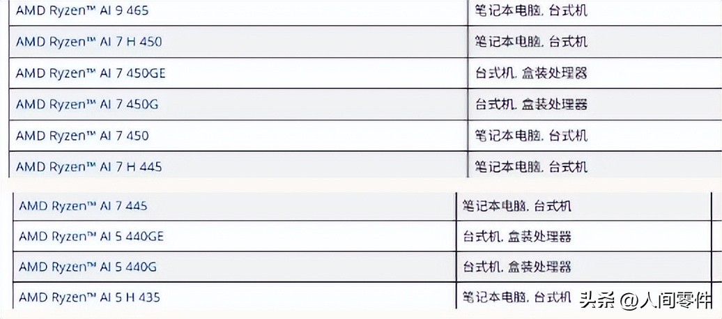 Ryzen AI_ 锐龙AI 400G系列 台积电4nm工艺 XDNA 2架构 _AMD锐龙AI 400G系列 Zen5架构 NPU 50 TOPS 