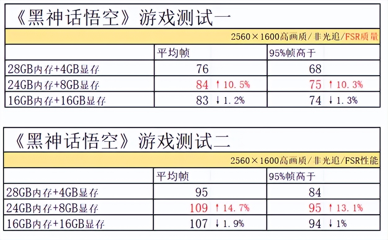 14英寸轻薄全能本8060S核显 游戏性能优化 天选Air锐龙AI Max配置_Ryzen AI