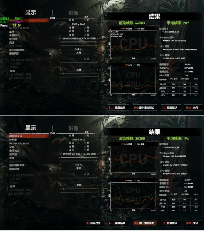 7800X3D性能对比14700KF评测_7800X3D游戏表现14700KF生产力测试_7800X3D