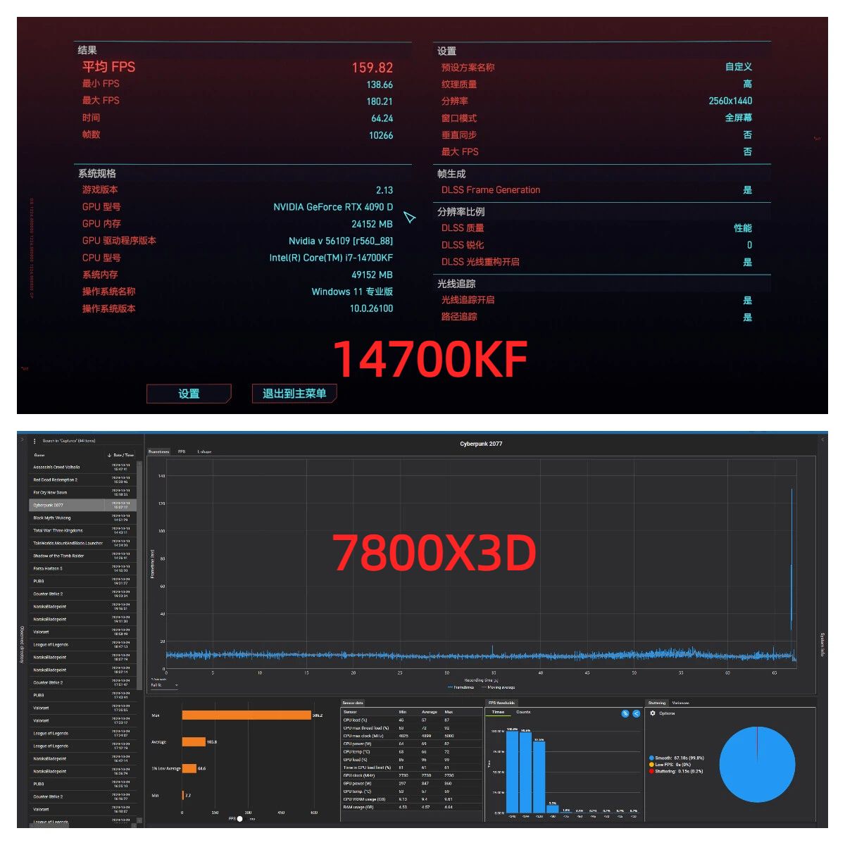 7800X3D_7800X3D性能对比14700KF评测_7800X3D游戏表现14700KF生产力测试