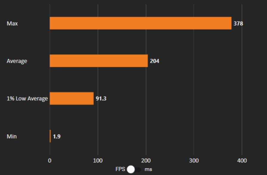 7800X3D创作生产力评测14700KF_7800X3D游戏性能对比14700KF_7800X3D