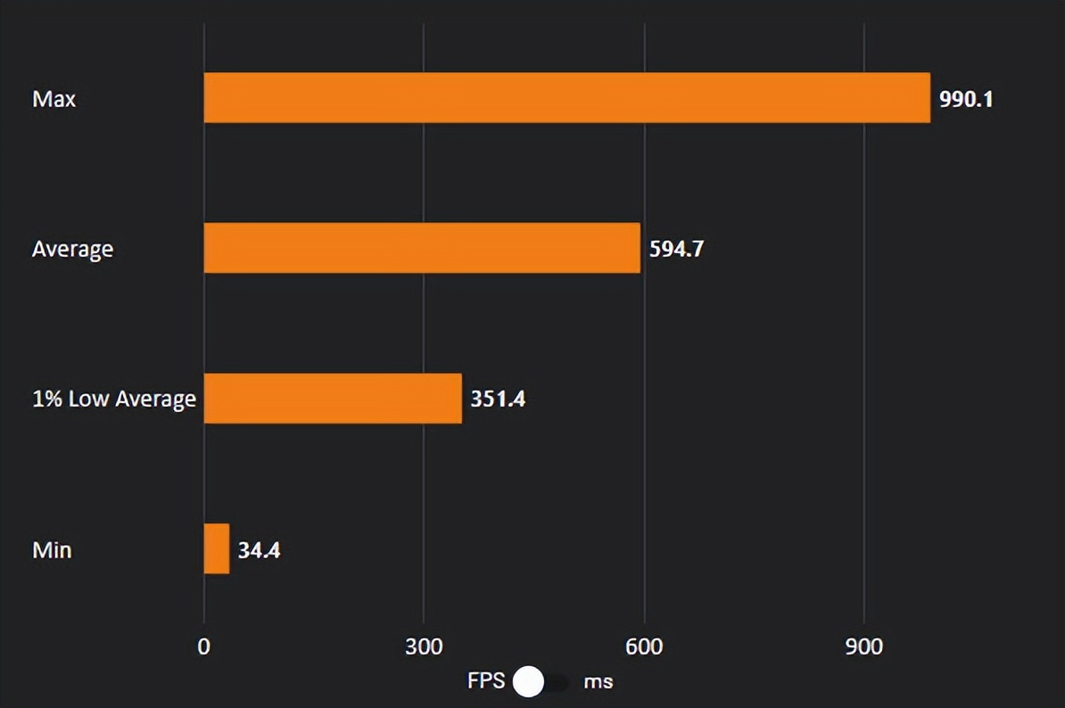 7800X3D_7800X3D游戏性能对比14700KF_7800X3D创作生产力评测14700KF