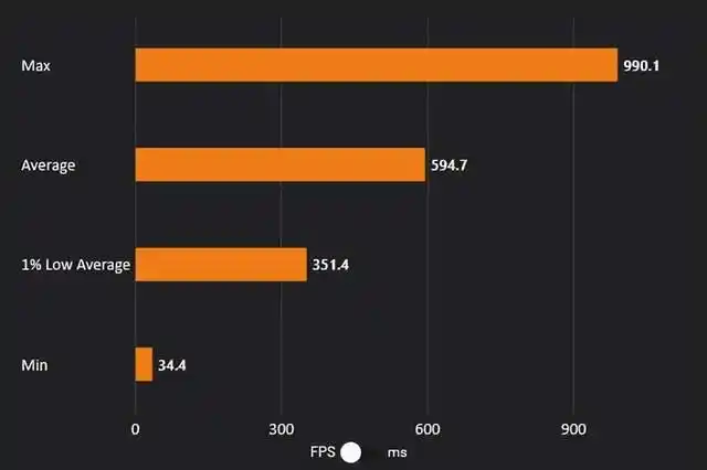 AMD7800X3D与英特尔酷睿i7-14700KF对比分析_7800X3D游戏性能评测与英特尔i7-14700KF对比_7800X3D