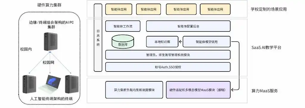 AMD锐龙AI Max+395算力教育解决方案_SEAVIV希未海希教育算力平台_Ryzen AI