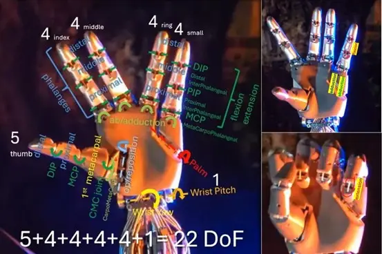 具身智能芯片产业链_汽车芯片迁移_机器人算力技术_Ryzen AI