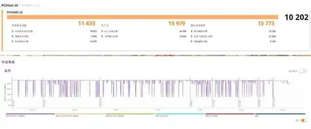Ryzen AI_希未Aidea ONE R27评测_AMD锐龙AI Max+395一体机