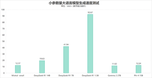 AMD锐龙AI Max+395一体机_Ryzen AI_希未Aidea ONE R27评测