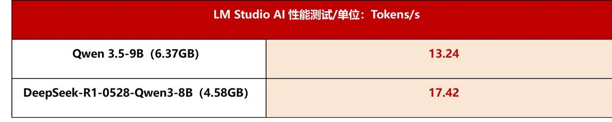 华硕a豆14 Air 2026 锐龙AI 9 H 465 轻薄本_Ryzen AI