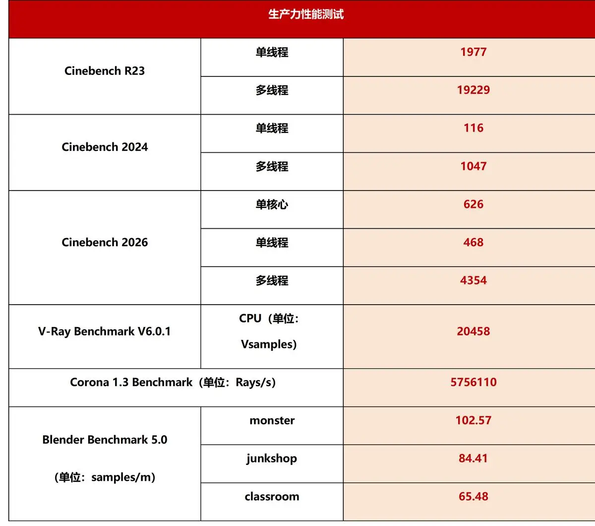 华硕a豆14 Air 2026 锐龙AI 9 H 465 轻薄本_Ryzen AI