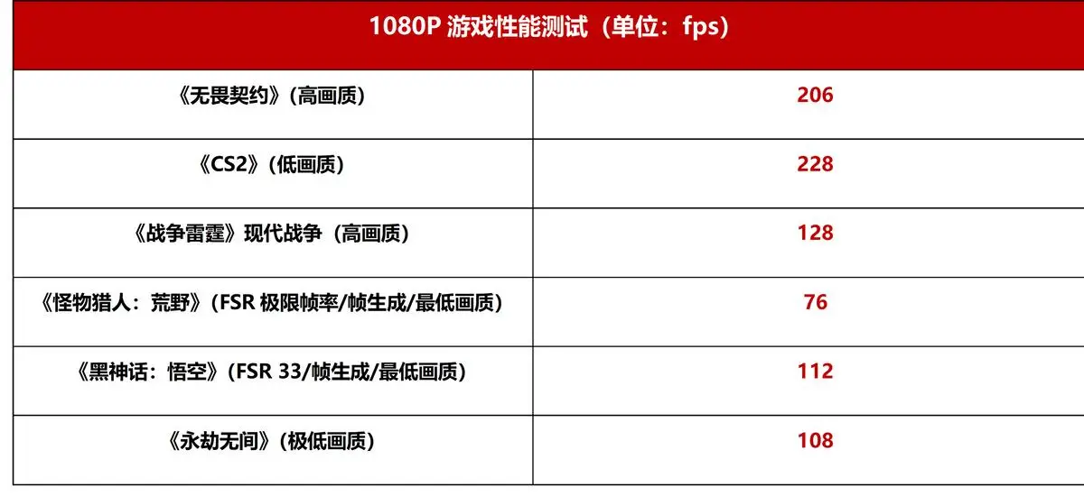 Ryzen AI_华硕a豆14 Air 2026 锐龙AI 9 H 465 轻薄本