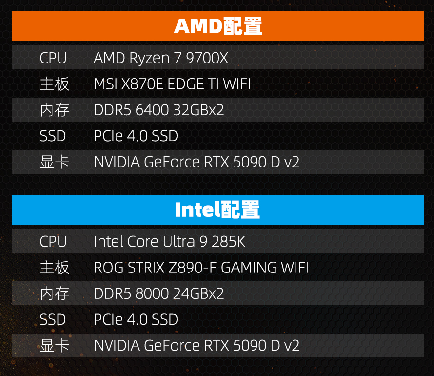 9700X_AMD锐龙7 9700X对比Intel酷睿Ultra 9 285K游戏性能_锐龙7 9700X游戏帧率表现测试