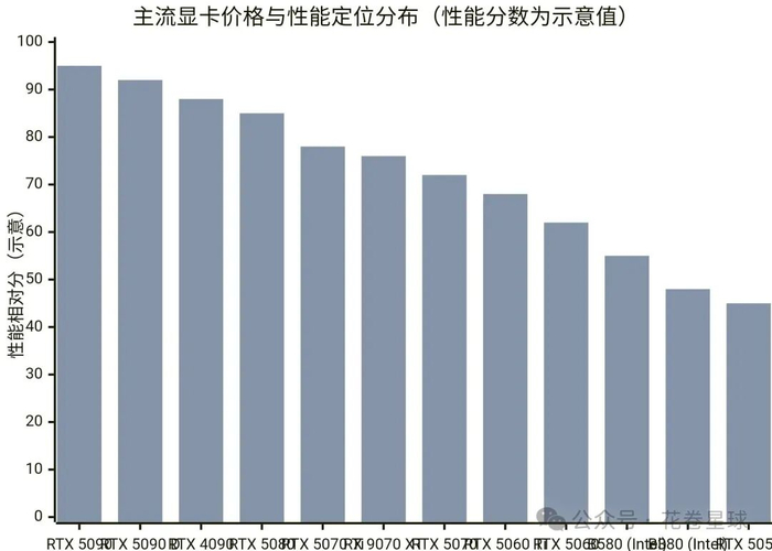 显卡选购指南:找到适合你的性能引擎