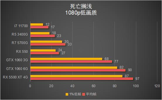 5700G_锐龙7 5700G 核显性能评测_锐龙7 5700G 搭配显卡游戏性能测试