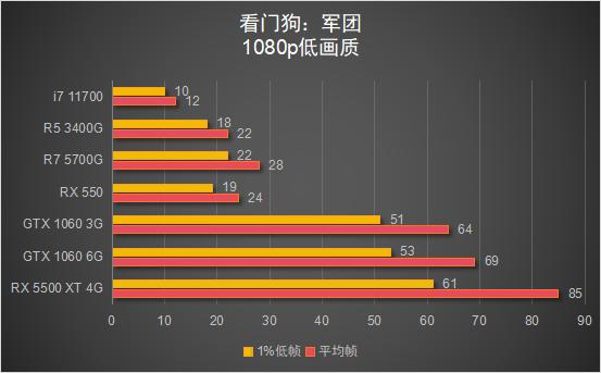 锐龙7 5700G 搭配显卡游戏性能测试_锐龙7 5700G 核显性能评测_5700G