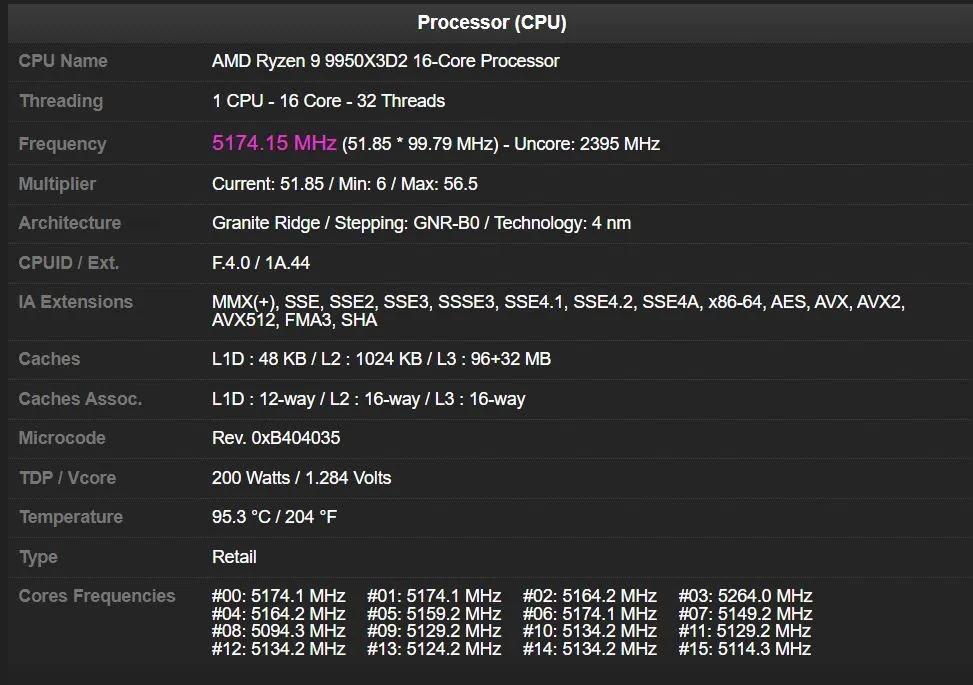 AMD R9-9950X3D2 双 3D 缓存架构_9950X3D_AMD R9-9950X3D2 TDP 200W