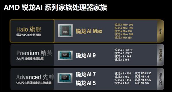 AMD锐龙AI 400系列处理器_锐龙AI Max 300系列笔记本_Ryzen AI