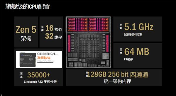 AMD锐龙AI 400系列处理器_锐龙AI Max 300系列笔记本_Ryzen AI